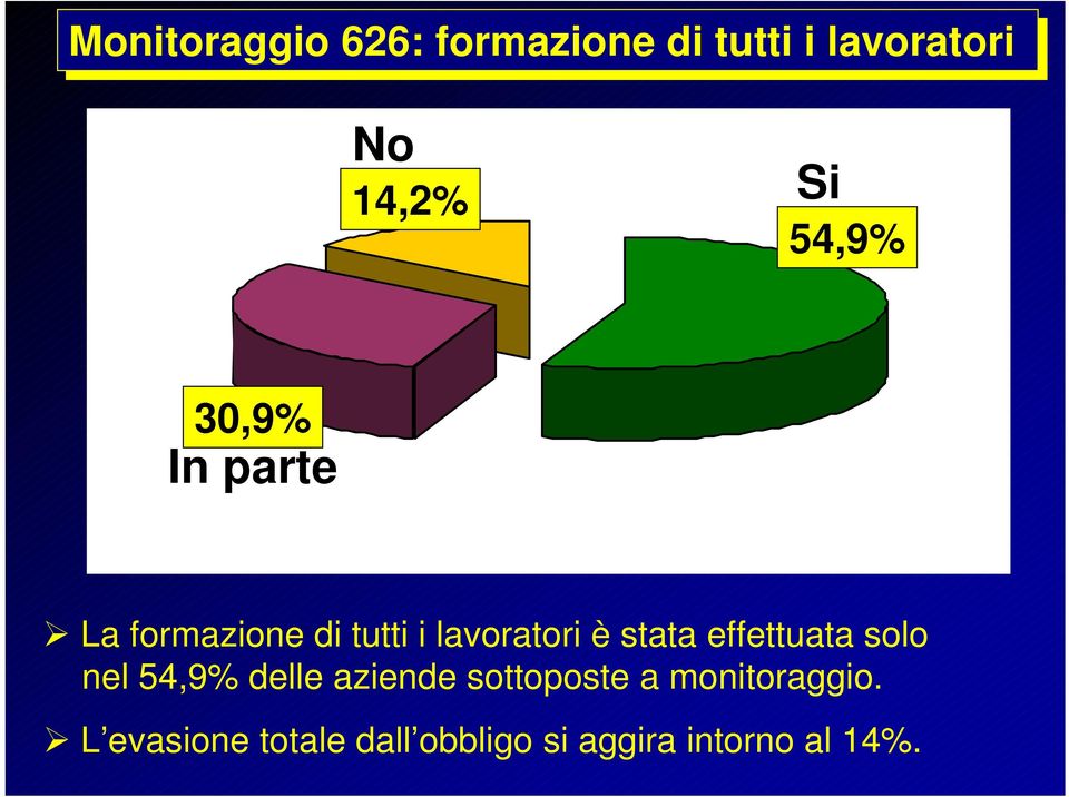 lavoratori è stata effettuata solo nel 54,9% delle aziende