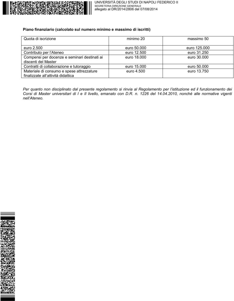 000 discenti del Master Contratti di collaborazione e tutoraggio euro 15.000 euro 50.000 Materiale di consumo e spese attrezzature finalizzate all attività didattica euro 4.