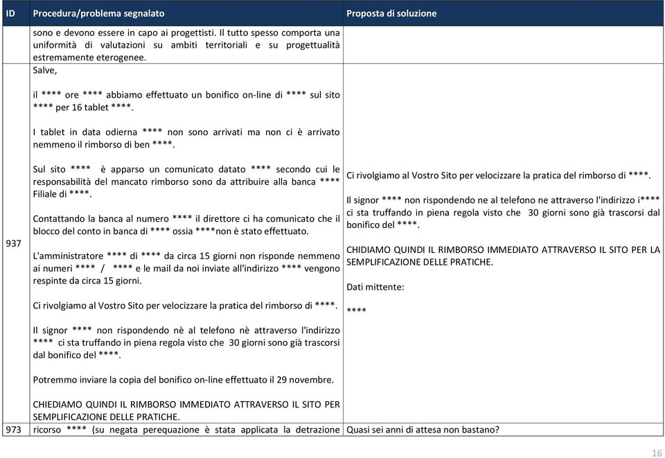 I tablet in data odierna **** non sono arrivati ma non ci è arrivato nemmeno il rimborso di ben ****.