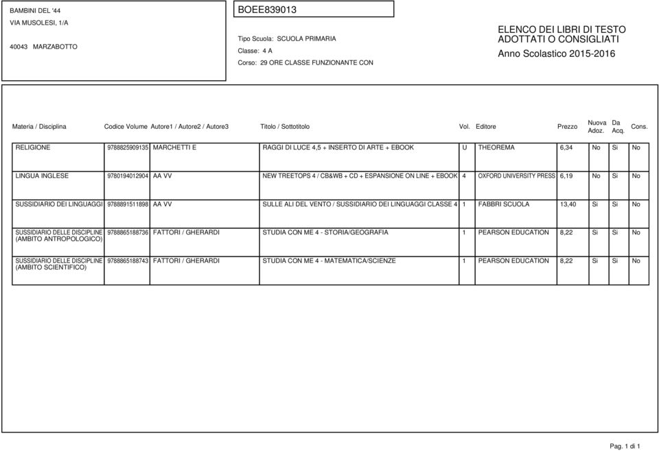 LINGUAGGI CLASSE 4 1 FABBRI SCUOLA 13,40 Si Si No SUSSIDIARIO DELLE DISCIPLINE (AMBITO ANTROPOLOGICO) 9788865188736 FATTORI / GHERARDI STUDIA CON ME 4 - STORIA/GEOGRAFIA 1