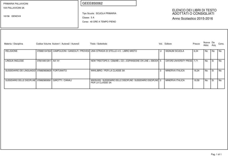 No Si No SUSSIDIARIO DEI LINGUAGGI 9788829838639 FORTUNATO WIKILIBRO / PER LA CLASSE 5A 2 MINERVA ITALICA 16,24 No Si No SUSSIDIARIO DELLE