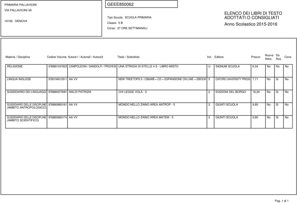 9788884575081 NALDI PATRIZIA CHI LEGGE VOLA - 5 2 EDIZIONI DEL BORGO 16,24 No Si No SUSSIDIARIO DELLE DISCIPLINE (AMBITO ANTROPOLOGICO) 9788809993181 AA VV MONDO NELLO