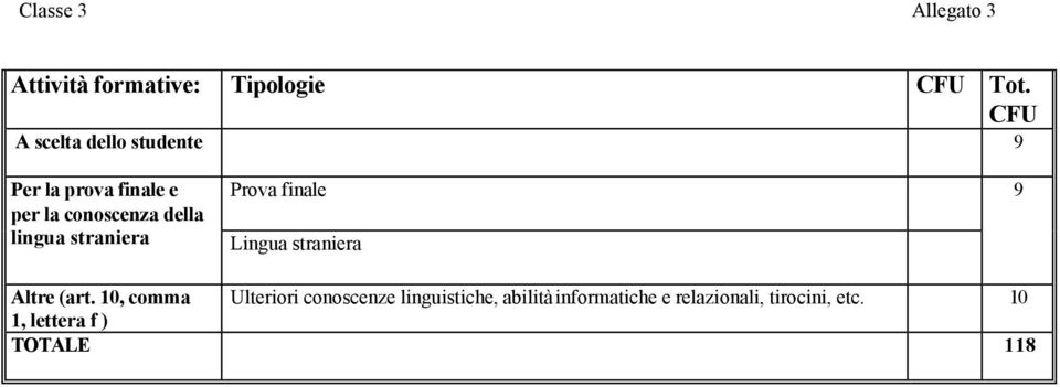 lingua straniera Prova finale Lingua straniera 9 Altre (art.