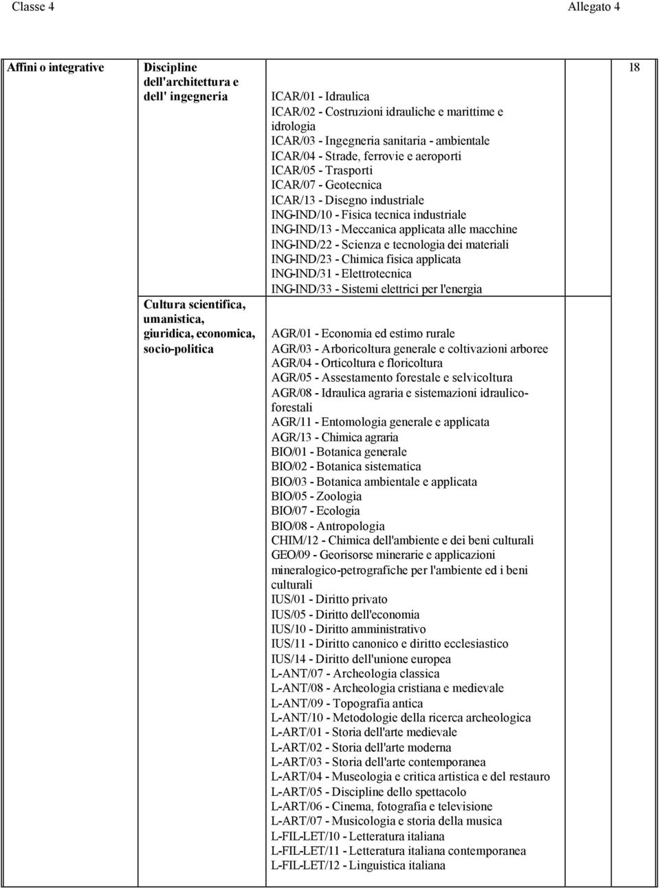 industriale ING-IND/10 - Fisica tecnica industriale ING-IND/13 - Meccanica applicata alle macchine ING-IND/22 - Scienza e tecnologia dei materiali ING-IND/23 - Chimica fisica applicata ING-IND/31 -