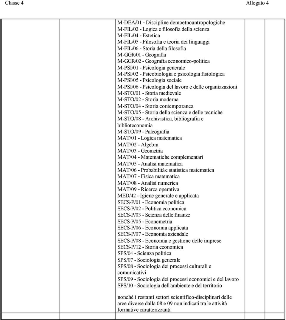 Psicologia del lavoro e delle organizzazioni M-STO/01 - Storia medievale M-STO/02 - Storia moderna M-STO/04 - Storia contemporanea M-STO/05 - Storia della scienza e delle tecniche M-STO/08 -