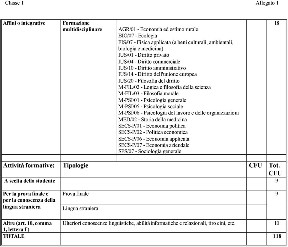 scienza M-FIL/03 - Filosofia morale M-PSI/01 - Psicologia generale M-PSI/05 - Psicologia sociale M-PSI/06 - Psicologia del lavoro e delle organizzazioni MED/02 - Storia della medicina SECS-P/01 -