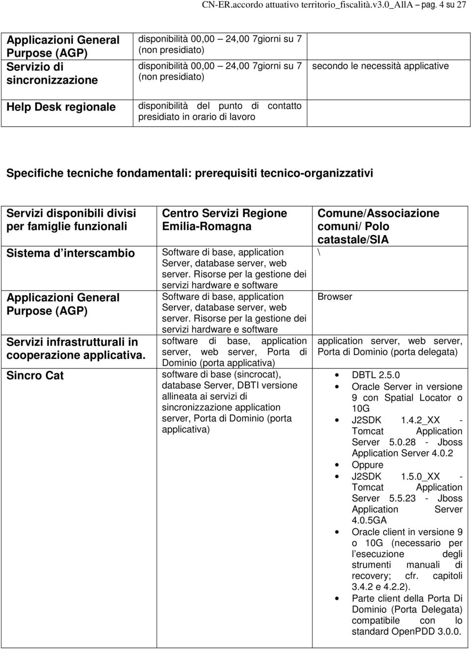 presidiato) disponibilità del punto di contatto presidiato in orario di lavoro secondo le necessità applicative Specifiche tecniche fondamentali: prerequisiti tecnico-organizzativi Servizi