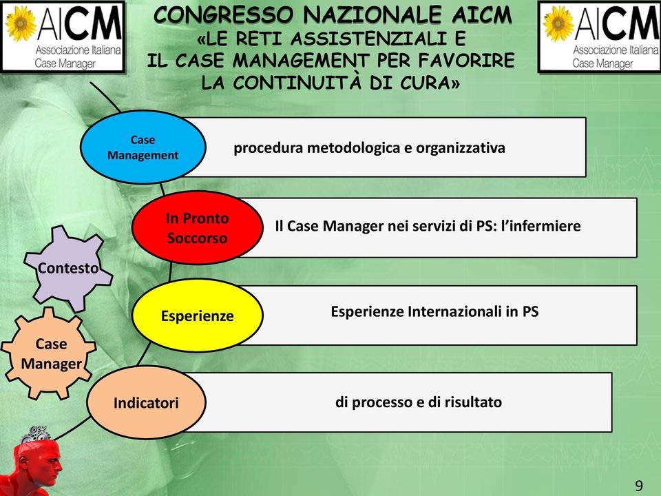 servizi di PS: l infermiere Manager Indicatori