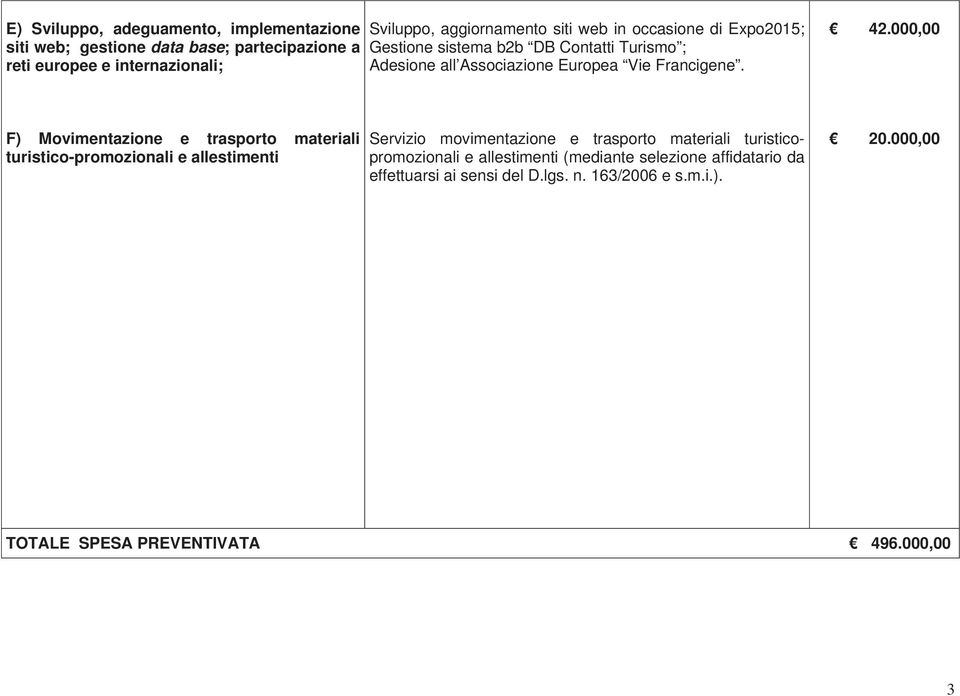 000,00 F) Movimentazione e trasporto materiali turistico-promozionali e allestimenti Servizio movimentazione e trasporto materiali