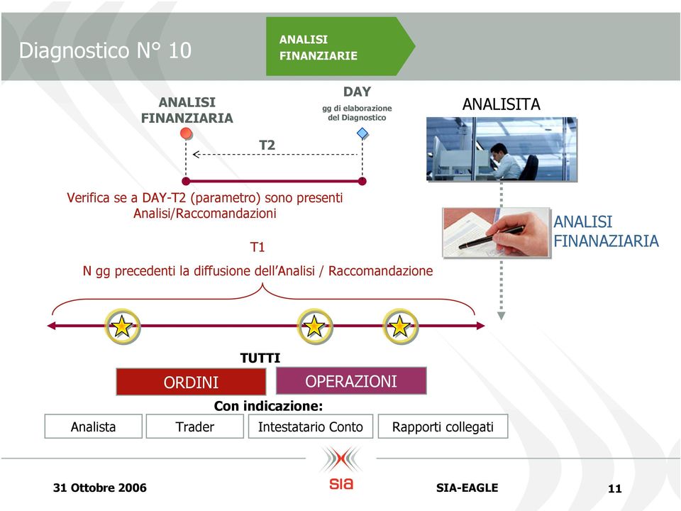 precedenti la diffusione dell Analisi / Raccomandazione ANALISI FINANAZIARIA TUTTI ORDINI