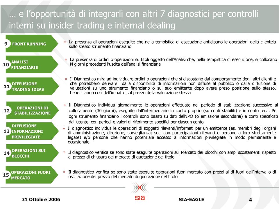 di esecuzione, si collocano N giorni precedenti l uscita dell analisi finanziaria 11 DIFFUSIONE TRADING IDEAS» Il Diagnostico mira ad individuare ordini o operazioni che si discostano dal