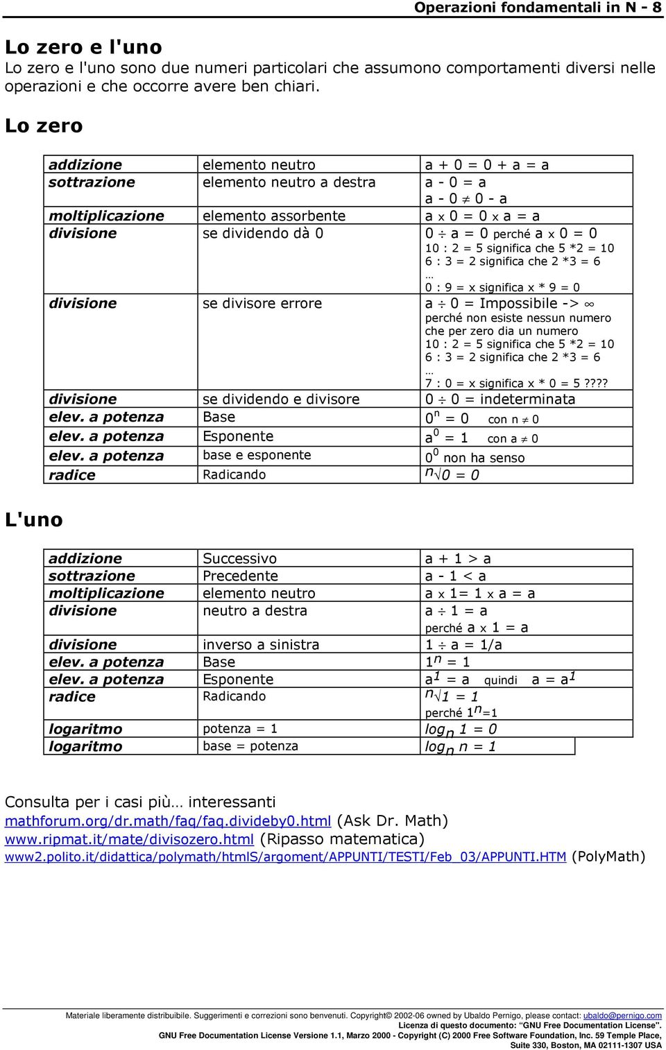 = 10 6 : 3 = 2 sigific che 2 *3 = 6 0 : 9 = x sigific x * 9 = 0 divisioe se divisore errore 0 = Ipossibile -> perché o esiste essu uero che per zero di u uero 10 : 2 = 5 sigific che 5 *2 = 10 6 : 3 =