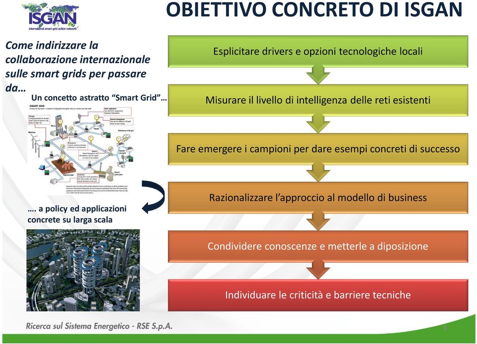 Fare emergere i campioni per dare esempi concreti di successo.