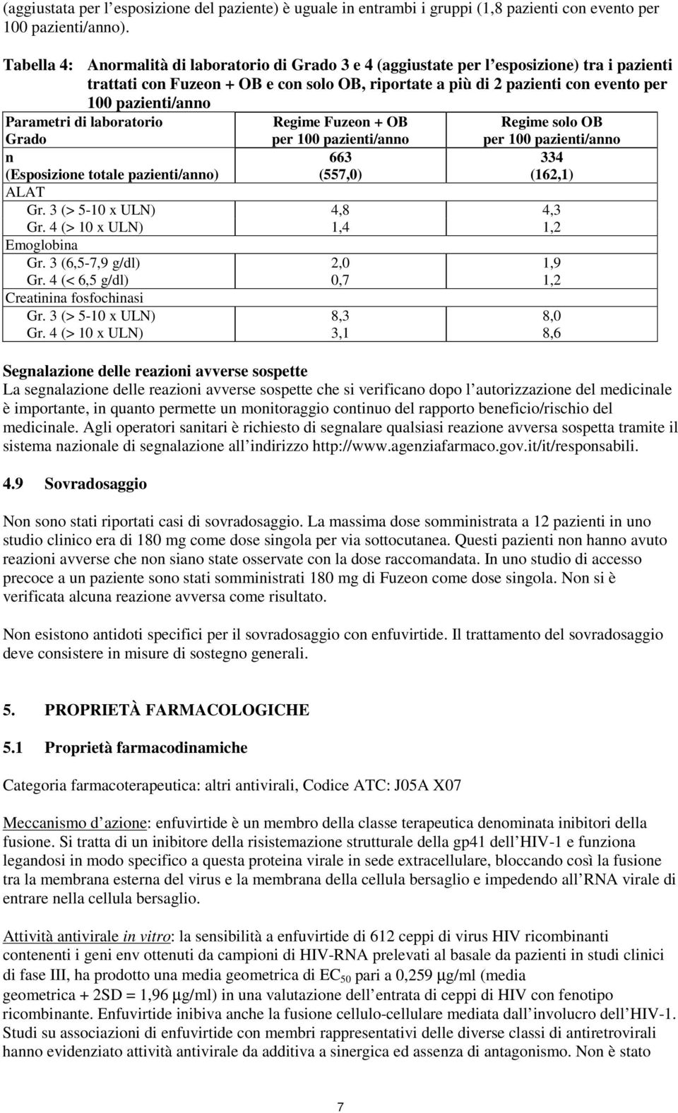 pazienti/anno Parametri di laboratorio Regime Fuzeon + OB Regime solo OB Grado per 100 pazienti/anno n 663 (Esposizione totale pazienti/anno) (557,0) ALAT Gr. 3 (> 5-10 x ULN) 4,8 4,3 Gr.