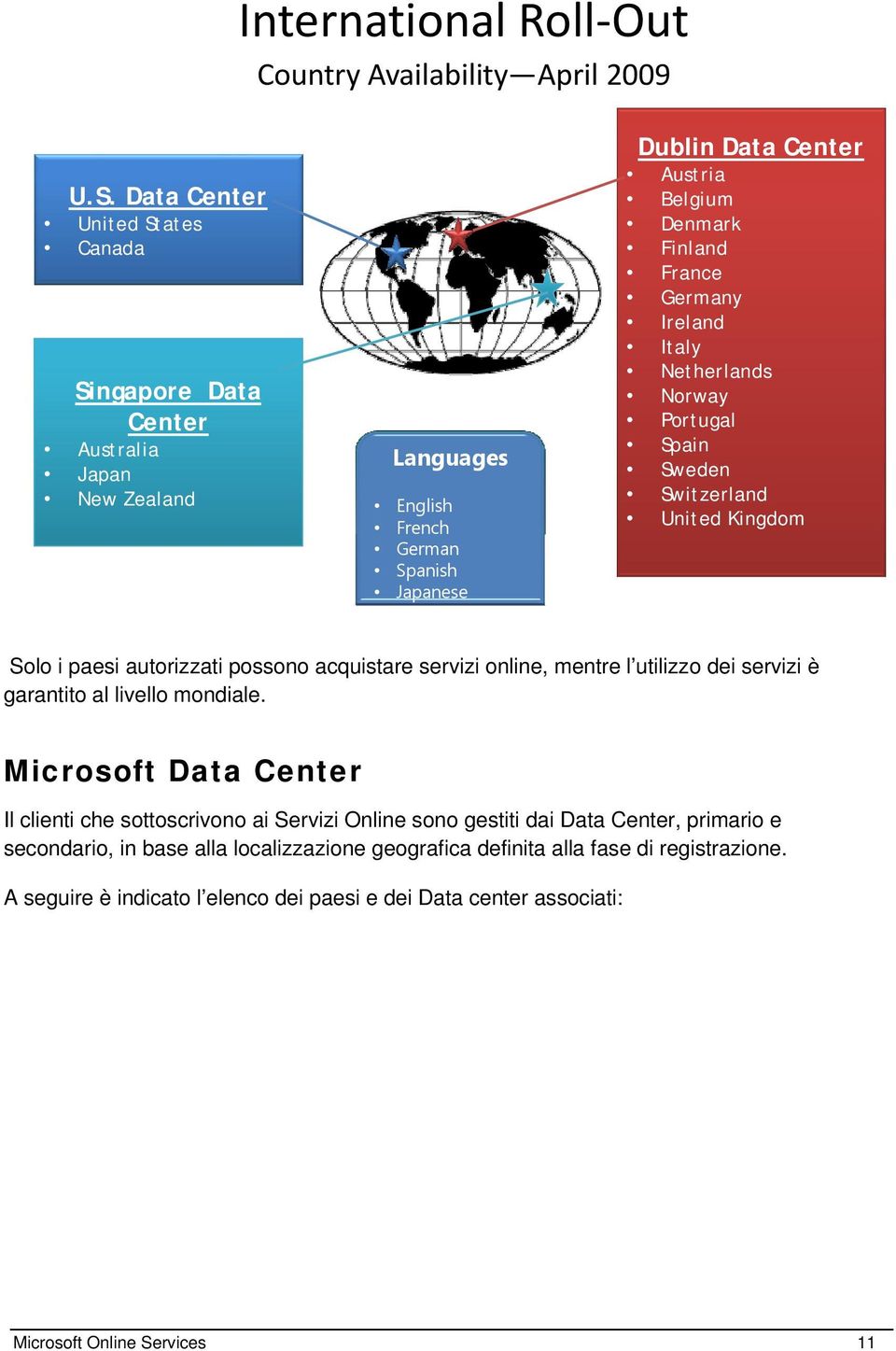 Germany Ireland Italy Netherlands Norway Portugal Spain Sweden Switzerland United Kingdom Solo i paesi autorizzati possono acquistare servizi online, mentre l utilizzo dei servizi è