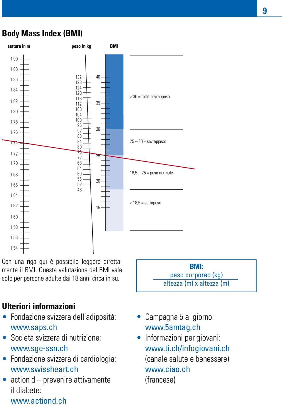 54 Con una riga qui è possibile leggere direttamente il BMI. Questa valutazione del BMI vale solo per persone adulte dai 18 anni circa in su.