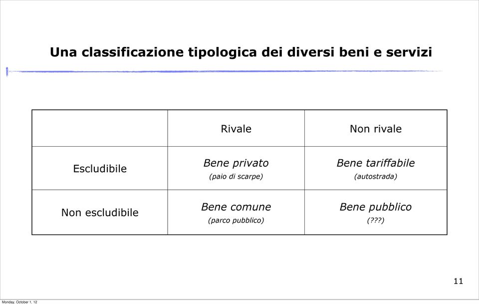 (paio di scarpe) Bene tariffabile (autostrada) Non