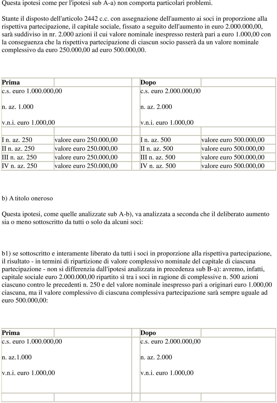 000,00 con la conseguenza che la rispettiva partecipazione di ciascun socio passerà da un valore nominale complessivo da euro 250.000,00 ad euro 500.000,00. Prima c.s. euro 1.000.000,00 n. az. 1.000 v.