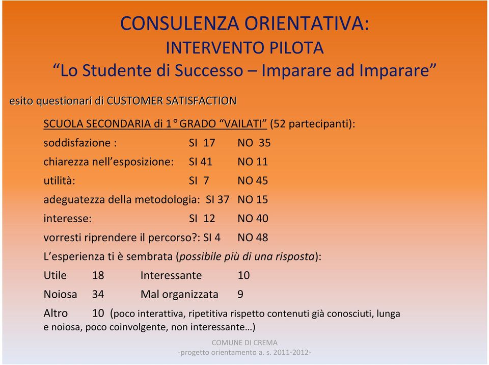 37 NO 15 interesse: SI 12 NO 40 vorresti riprendere il percorso?