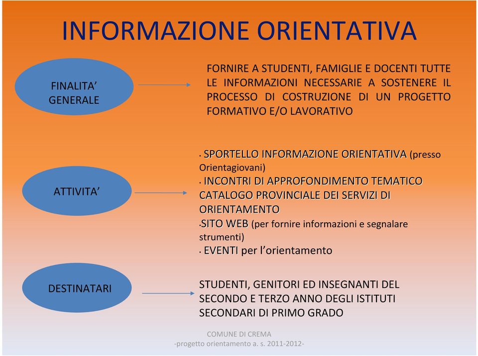 INCONTRI DI APPROFONDIMENTO TEMATICO CATALOGO PROVINCIALE DEI SERVIZI DI ORIENTAMENTO SITO WEB (per fornire informazioni e segnalare