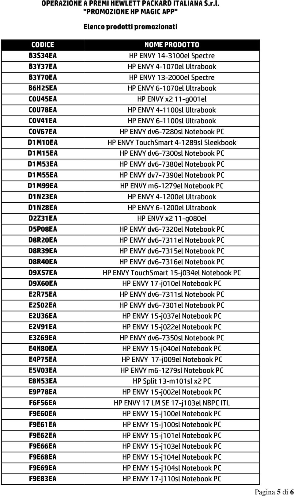 D8R20EA D8R39EA D8R40EA D9X57EA D9X60EA E2R75EA E2S02EA E2U36EA E2V91EA E3Z69EA E4N80EA E4P75EA E5V03EA E8N53EA E9P78EA F6F56EA F9E60EA F9E61EA F9E62EA F9E66EA F9E68EA F9E69EA F9E83EA NOME PRODOTTO