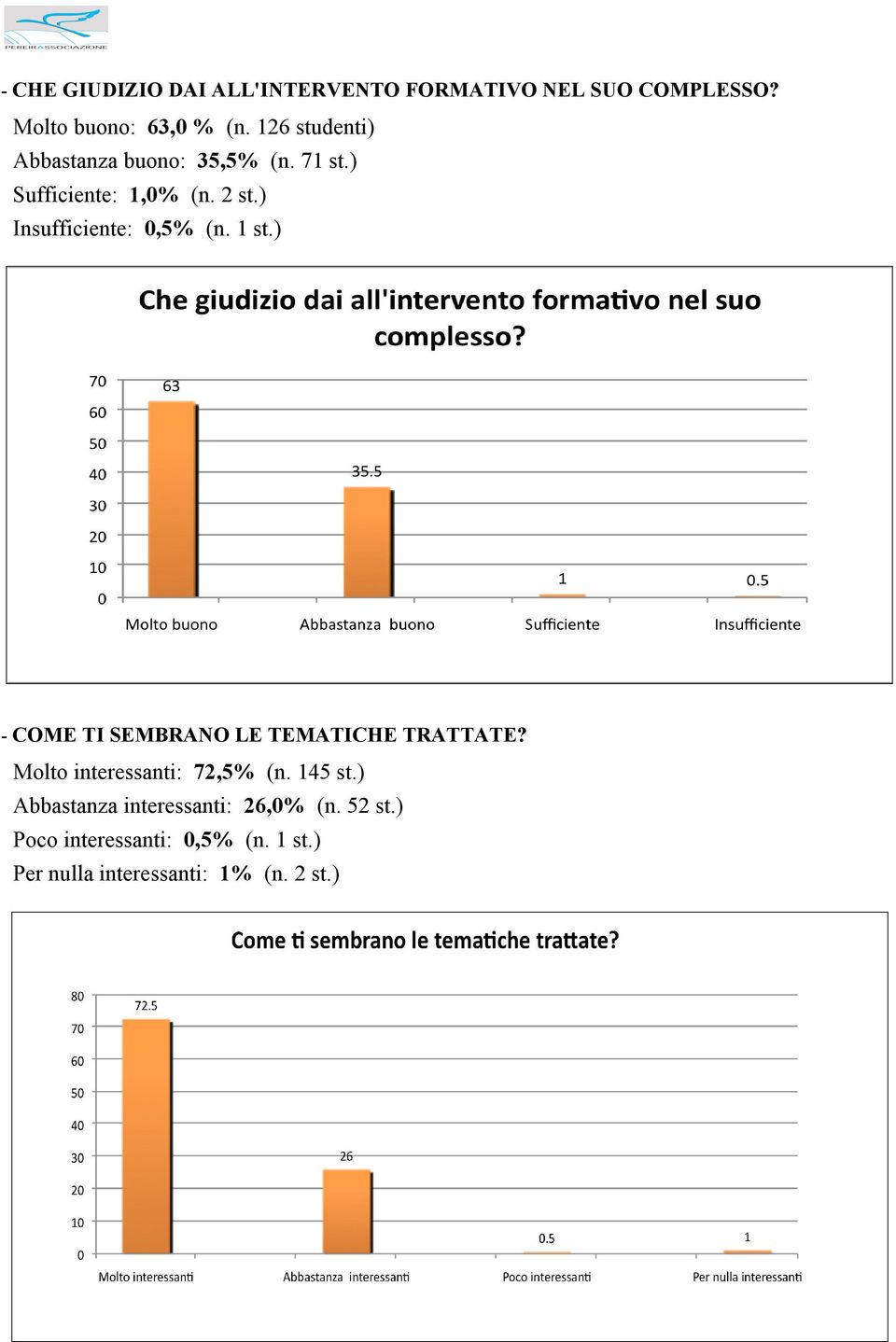 ) Insufficiente: 0,5% (n. 1 st.) - COME TI SEMBRANO LE TEMATICHE TRATTATE?