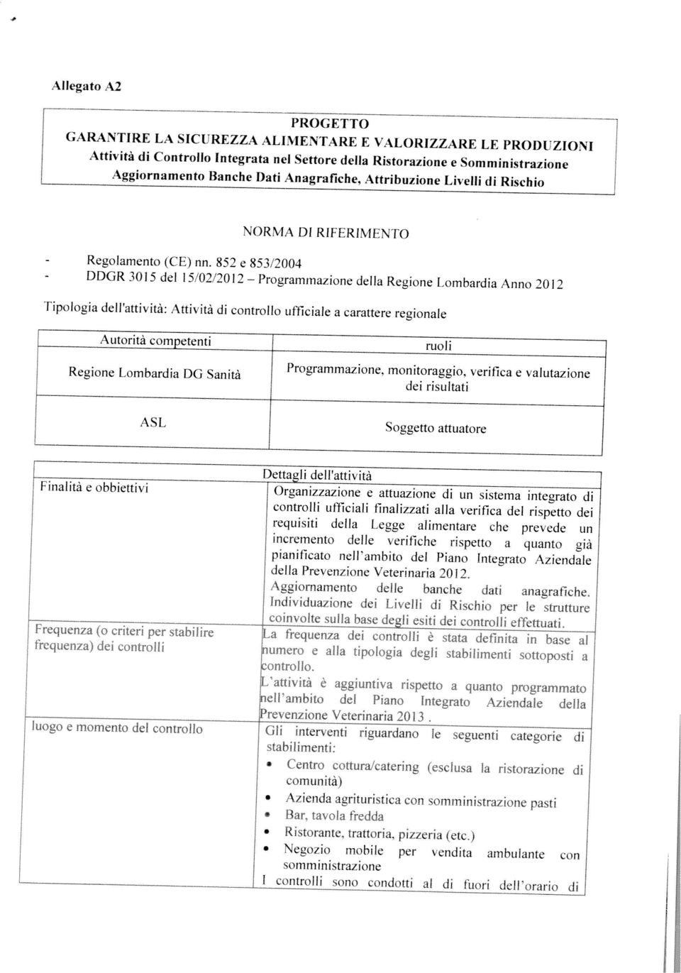 comunità) somministrazione Bar, tavo la fredda Negozio mobile per vendita ambulante con i Ristorante, trattori a. pizzeria (etc.