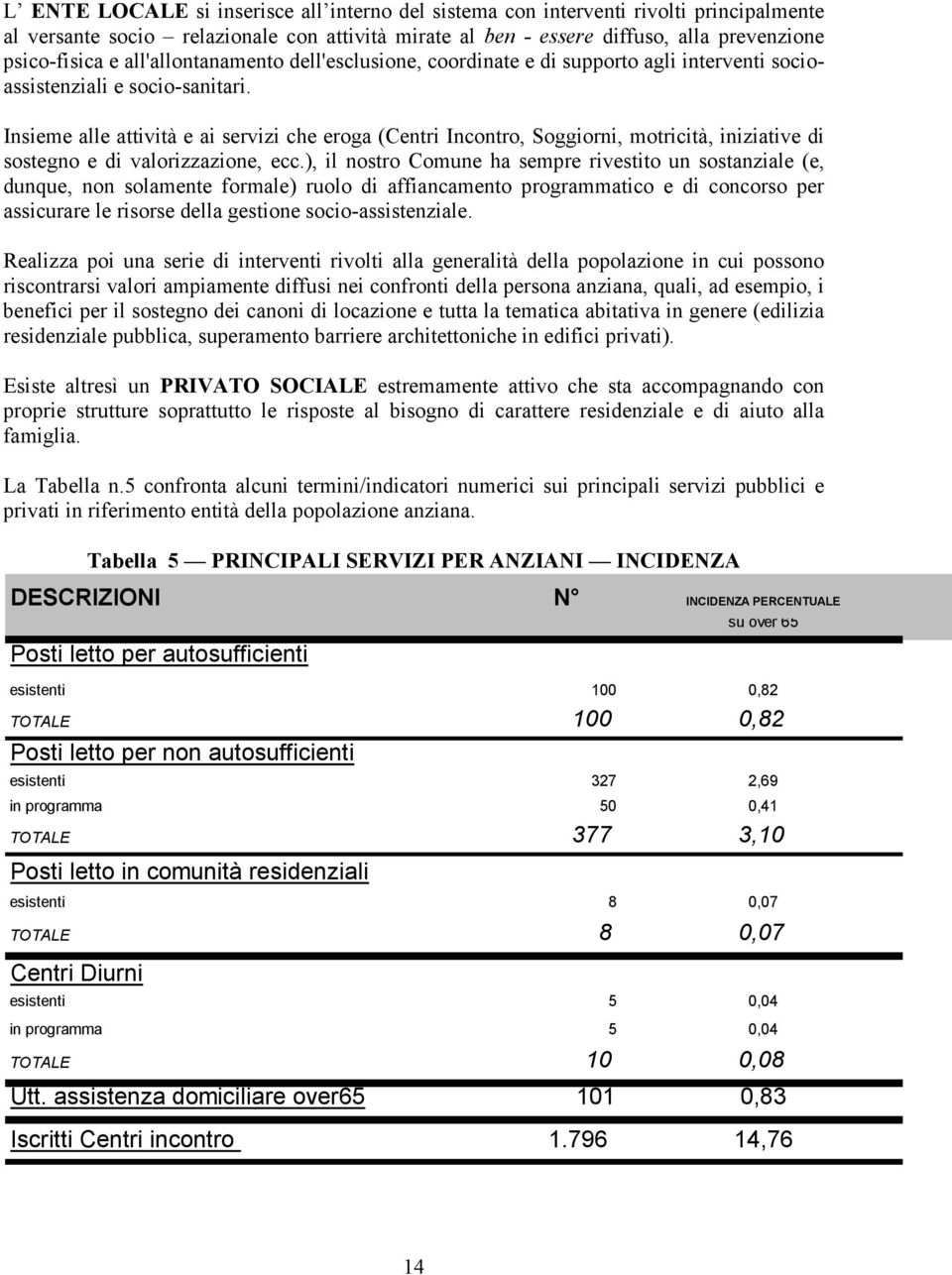 Insieme alle attività e ai servizi che eroga (Centri Incontro, Soggiorni, motricità, iniziative di sostegno e di valorizzazione, ecc.