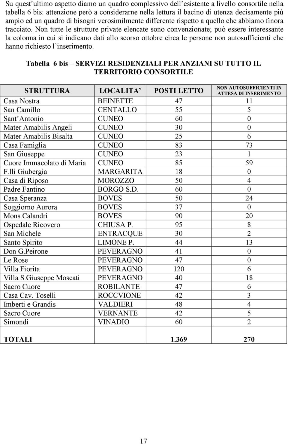 Non tutte le strutture private elencate sono convenzionate; può essere interessante la colonna in cui si indicano dati allo scorso ottobre circa le persone non autosufficienti che hanno richiesto l