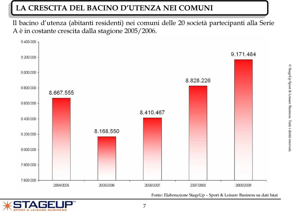 partecipanti alla Serie A è in costante crescita dalla stagione