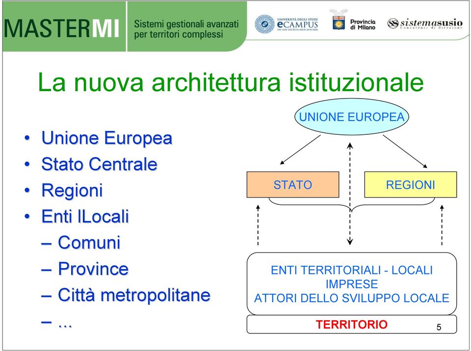 metropolitane.