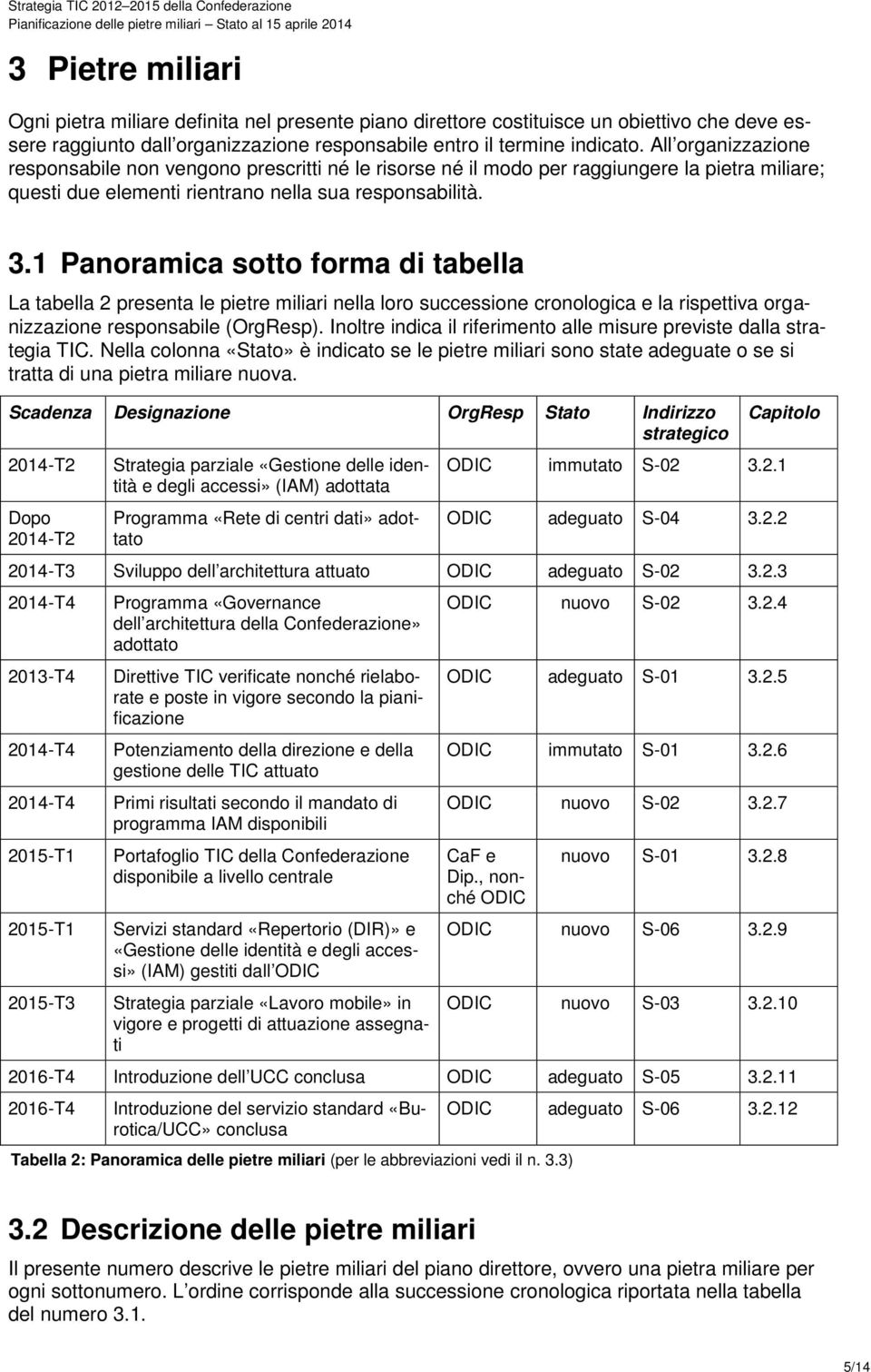 1 Panoramica sotto forma di tabella La tabella 2 presenta le pietre miliari nella loro successione cronologica e la rispettiva organizzazione responsabile (OrgResp).