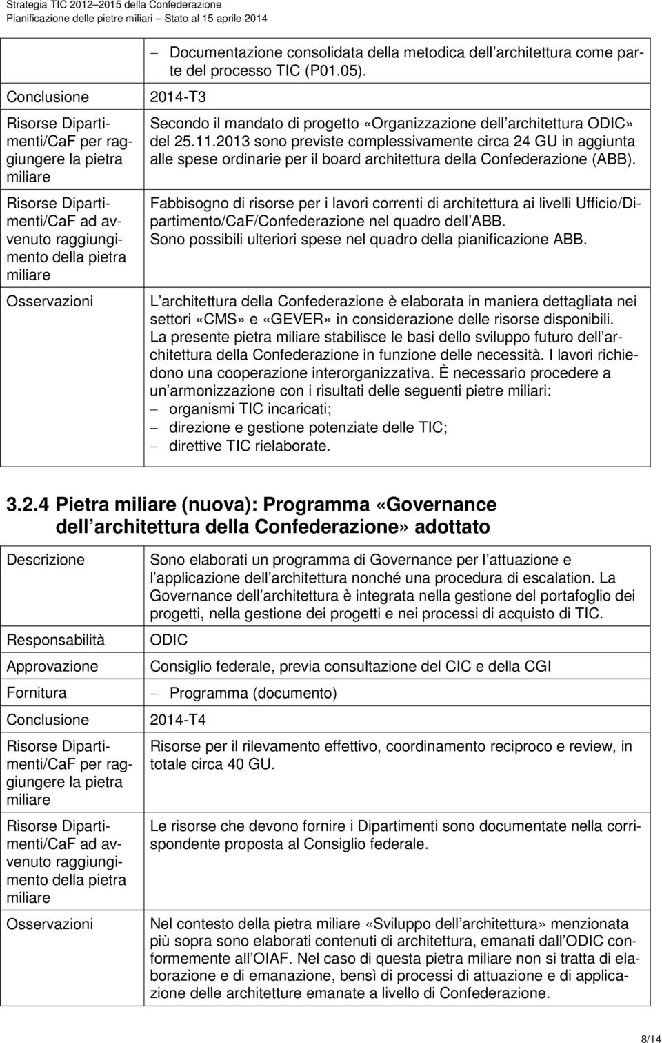 Fabbisogno di risorse per i lavori correnti di architettura ai livelli Ufficio/Dipartimento/CaF/Confederazione nel quadro dell ABB. Sono possibili ulteriori spese nel quadro della pianificazione ABB.