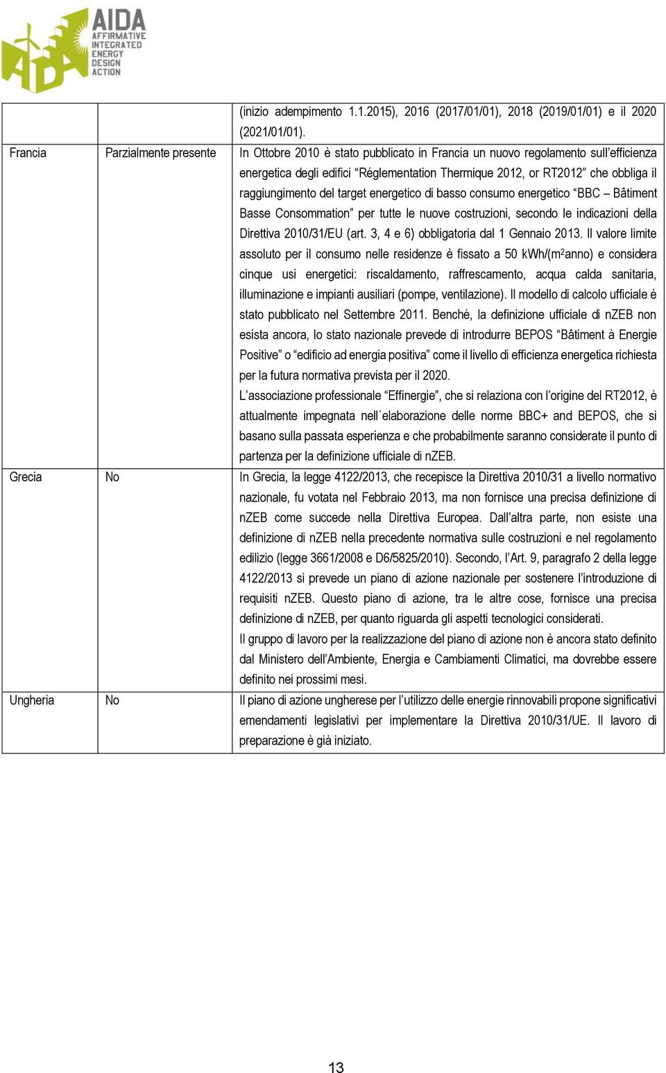 raggiungimento del target energetico di basso consumo energetico BBC Bâtiment Basse Consommation per tutte le nuove costruzioni, secondo le indicazioni della Direttiva 2010/31/EU (art.