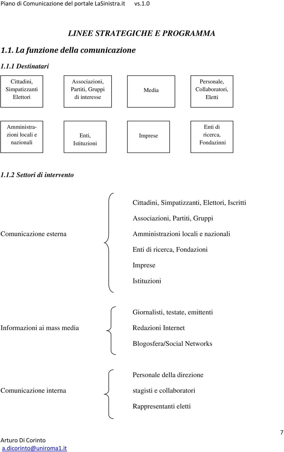 1.2 Settori di intervento Cittadini, Simpatizzanti, Elettori, Iscritti Associazioni, Partiti, Gruppi Comunicazione esterna Amministrazioni locali e nazionali Enti di ricerca,