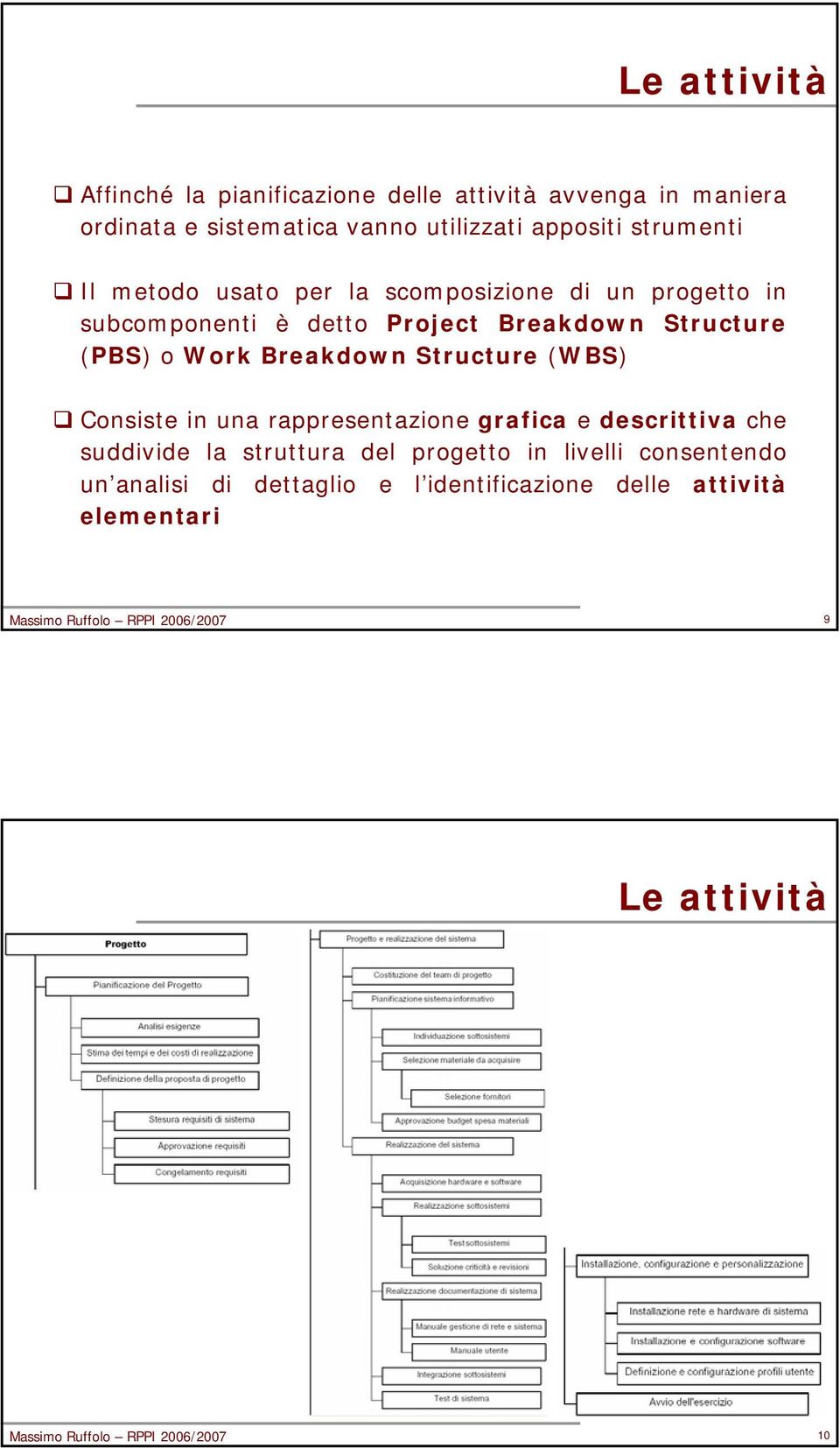 Structure (PBS) o Work Breakdown Structure (WBS) Consiste in una rappresentazione grafica e descrittiva che suddivide la