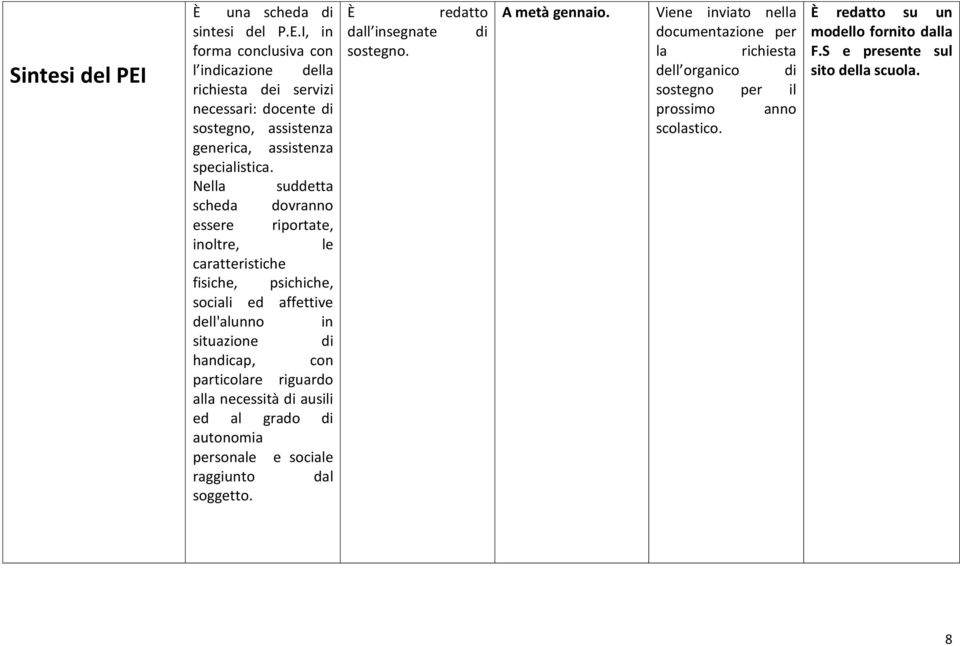 riguardo alla necessità di ausili ed al grado di autonomia personale e sociale raggiunto dal soggetto. È redatto dall insegnate di sostegno. A metà gennaio.