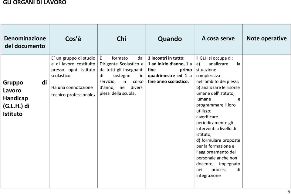 È formato dal Dirigente Scolastico e da tutti gli insegnanti di sostegno in servizio, in corso d anno, nei diversi plessi della scuola.