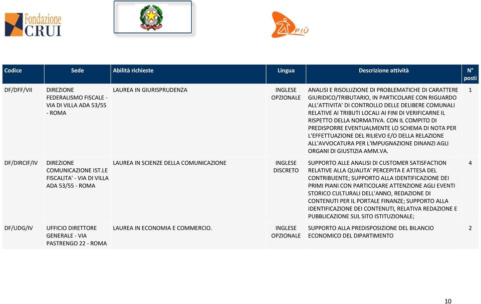 CON IL COMPITO DI PREDISPORRE EVENTUALMENTE LO SCHEMA DI NOTA PER L'EFFETTUAZIONE DEL RILIEVO E/O DELLA RELAZIONE ALL'AVVOCATURA PER L'IMPUGNAZIONE DINANZI AGLI ORGANI DI GIUSTIZIA AMM.VA.