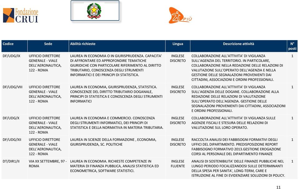 COLLABORAZIONE ALL'ATTIVITA' DI VIGILANZA SULL'AGENZIA DEL TERRITORIO.