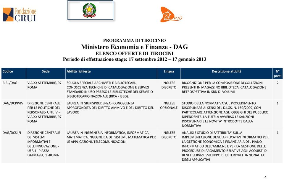 CONOSCENZA TECNICHE DI CATALOGAZIONE E SERVIZI STANDARD IN USO PRESSO LE BIBLIOTECHE DEL SERVIZIO BIBLIOTECARIO NAZIONALE (RICA ISBD).