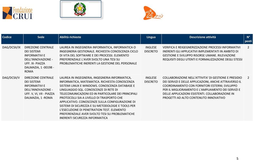 ELEMENTO PREFERENZIALE L'AVER SVOLTO UNA TESI SU PROBLEMATICHE INERENTI LA GESTIONE DEL PERSONALE VERIFICA E REIGEGNERIZZAZIONE PROCESSI INFORMATIVI INERENTI GLI APPLICATIVI IMPLEMENTATI IN AMBITO DI