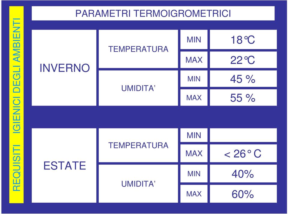 TEMPERATURA MAX UMIDITA TEMPERATURA UMIDITA