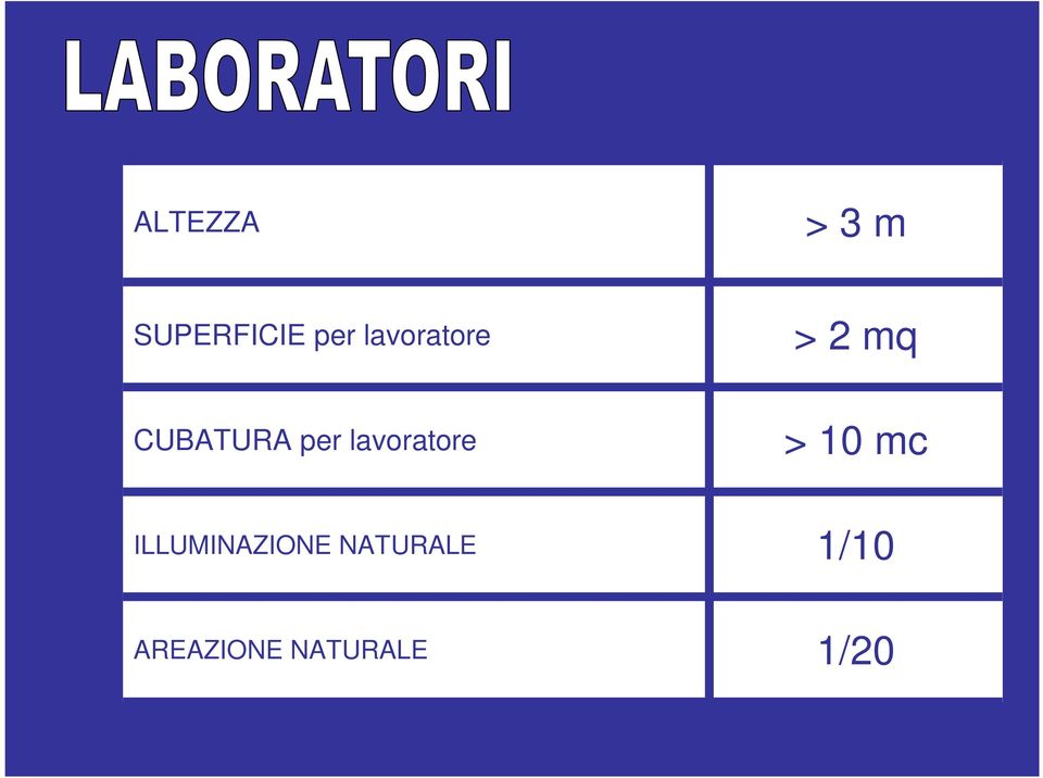 lavoratore > 10 mc ILLUMINAZIONE