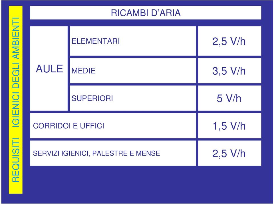 UFFICI RICAMBI D ARIA SERVIZI IGIENICI,