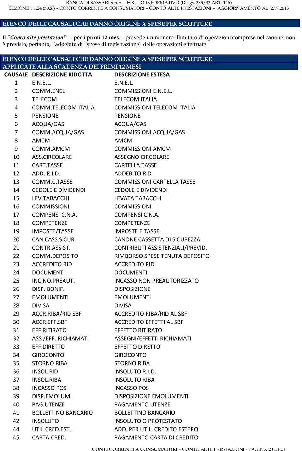 ELENCO DELLE CAUSALI CHE DANNO ORIGINE A SPESE PER SCRITTURE APPLICATE ALLA SCADENZA DEI PRIMI 12 MESI CAUSALE DESCRIZIONE RIDOTTA DESCRIZIONE ESTESA 1 E.N.E.L. E.N.E.L. 2 COMM.ENEL COMMISSIONI E.N.E.L. 3 TELECOM TELECOM ITALIA 4 COMM.