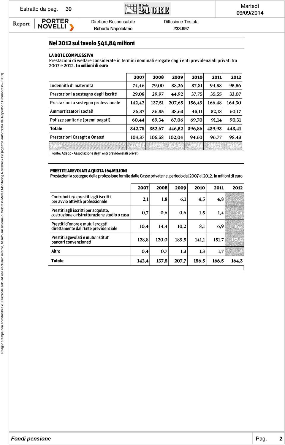 termini nominali erogate dagli enti previdenziali privati tra 2007 e 2012.