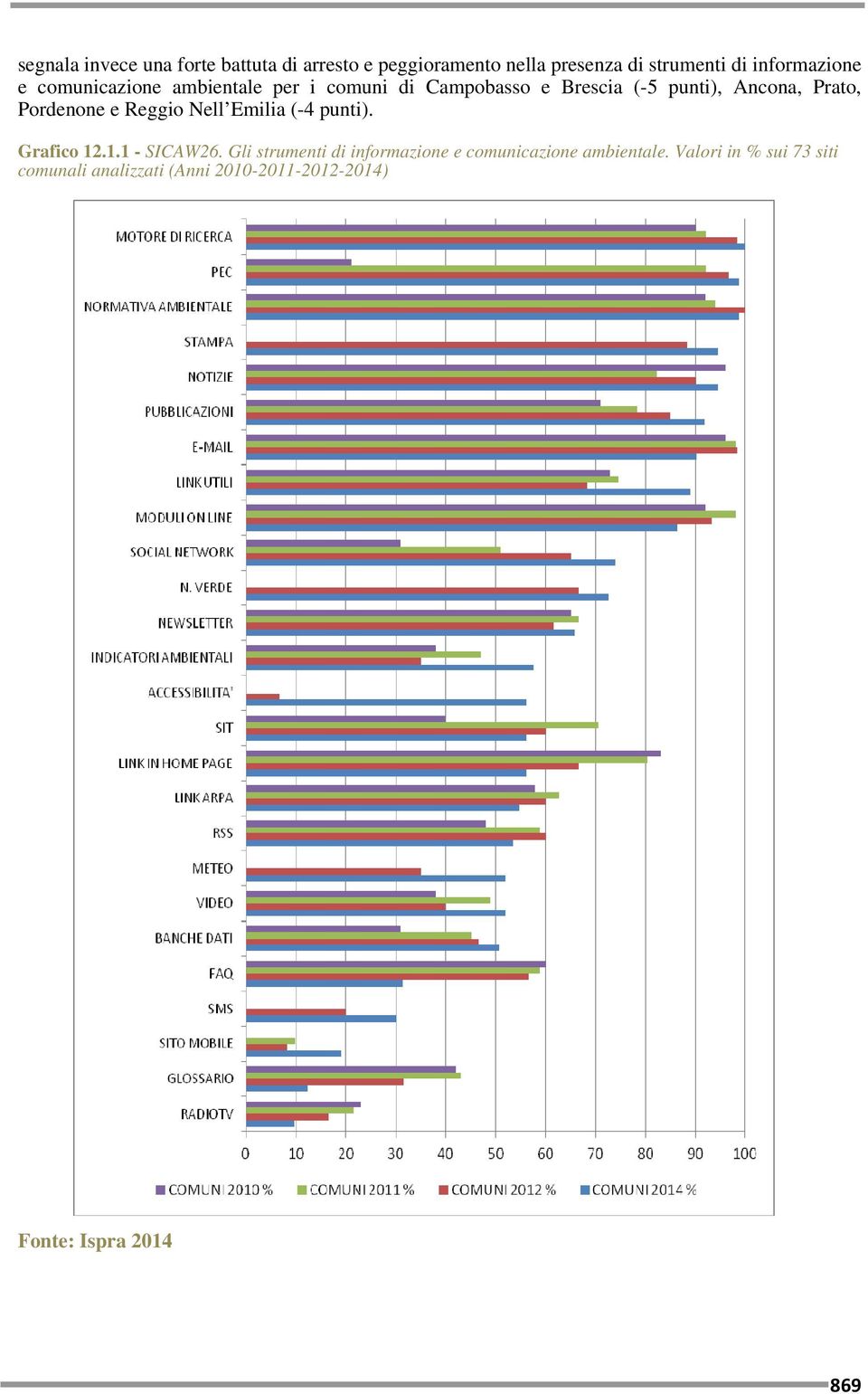 Reggio Nell Emilia (-4 punti). Grafico 12.1.1 - SICAW26.