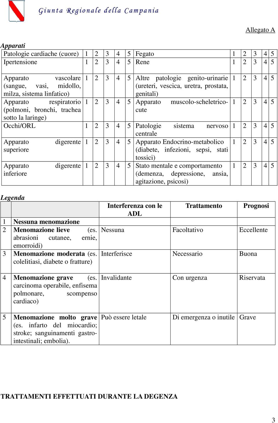 Patologie sistema nervoso centrale Apparato digerente 1 2 3 4 5 Apparato Endocrino-metabolico superiore (diabete, infezioni, sepsi, stati tossici) Apparato digerente 1 2 3 4 5 Stato mentale e