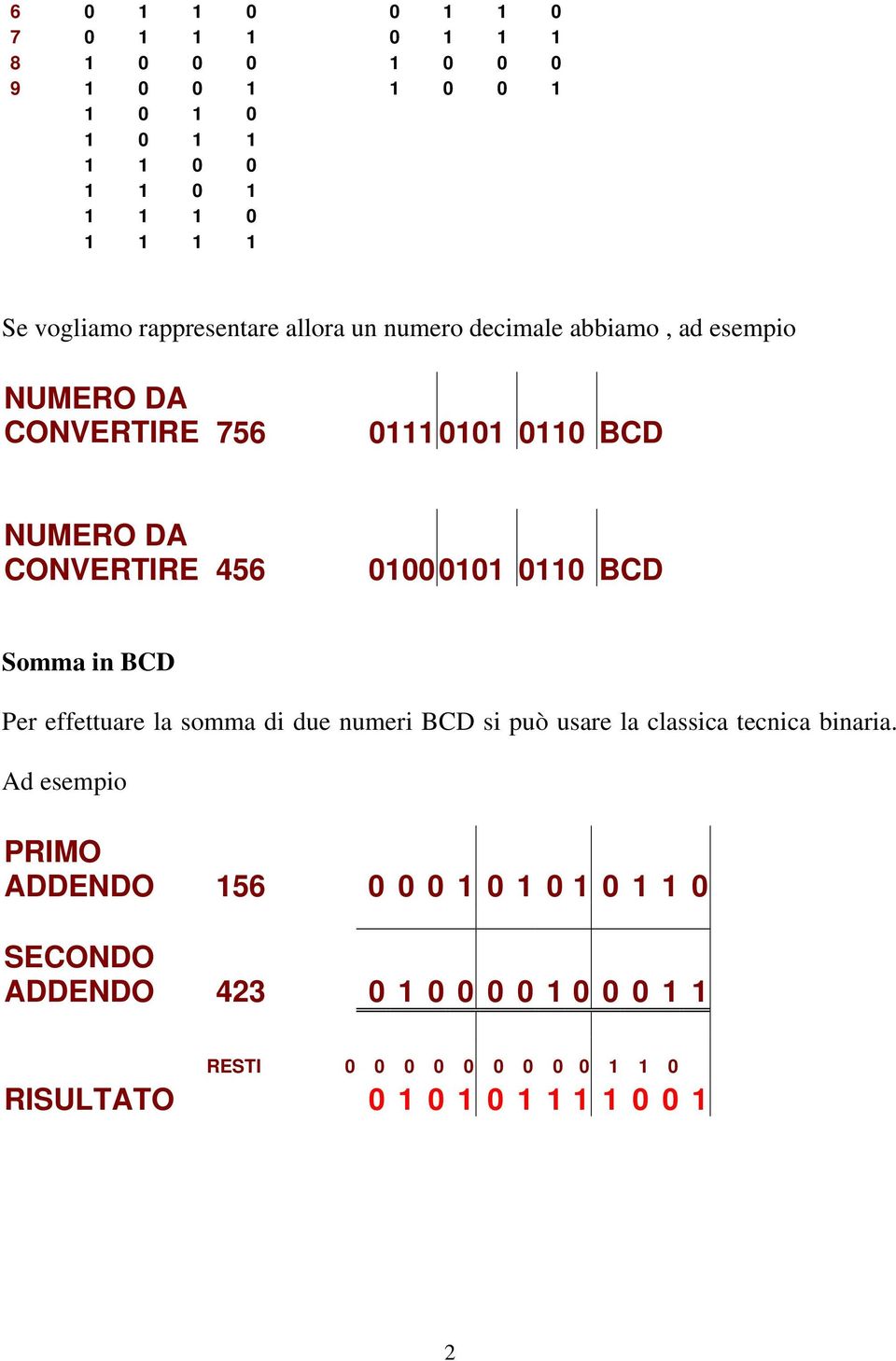 CONVERTIRE 456 0100 0101 0110 BCD Somma in BCD Per effettuare la somma di due numeri BCD si può usare la classica tecnica binaria.